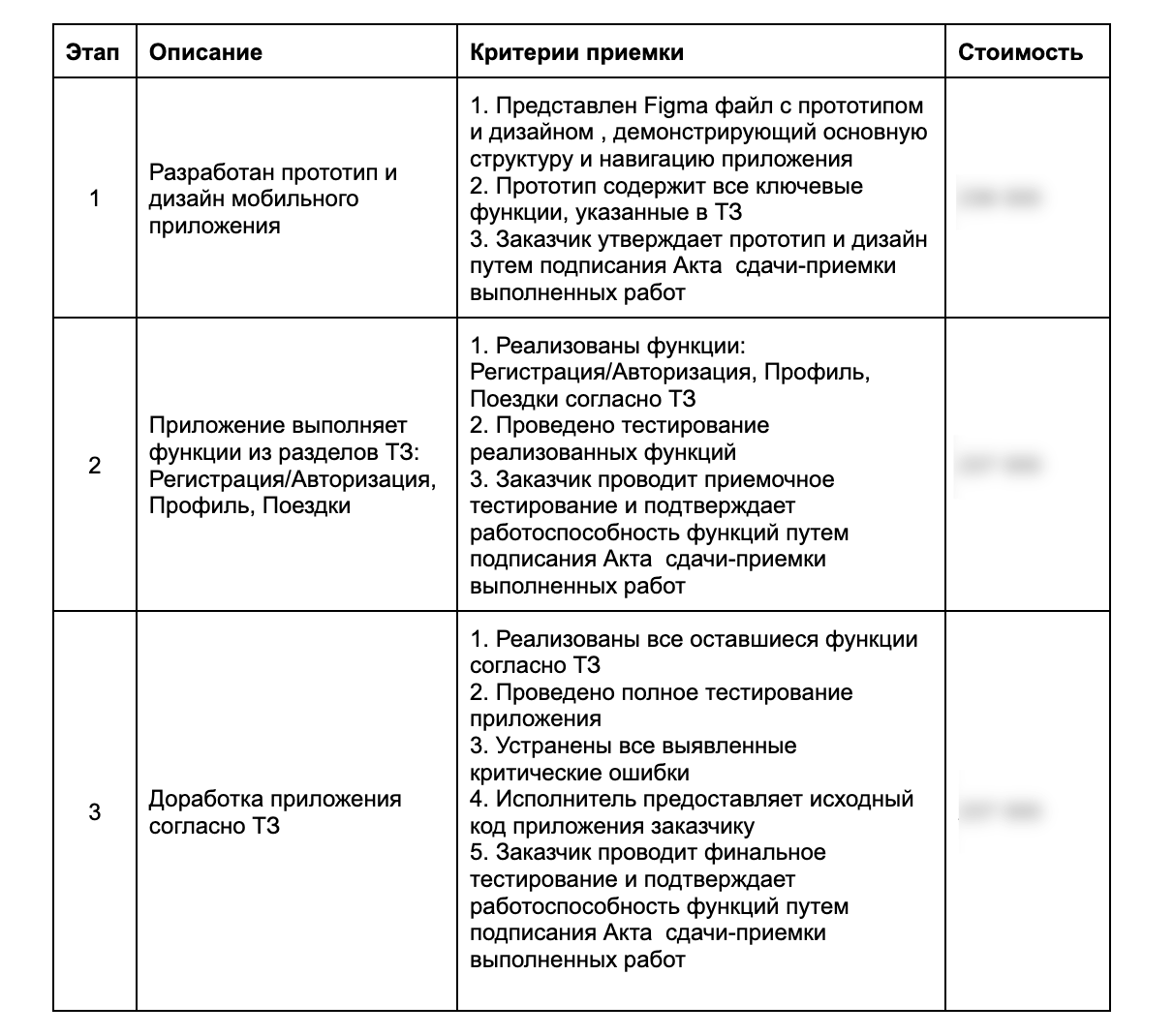 Пример этапов разработки у нас