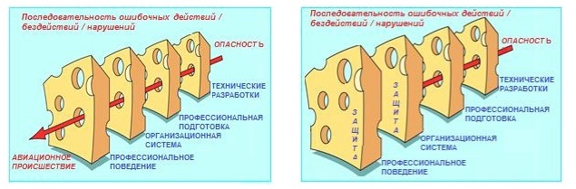 Про сыр и CRM как взаимоотношение людей, изображение №1