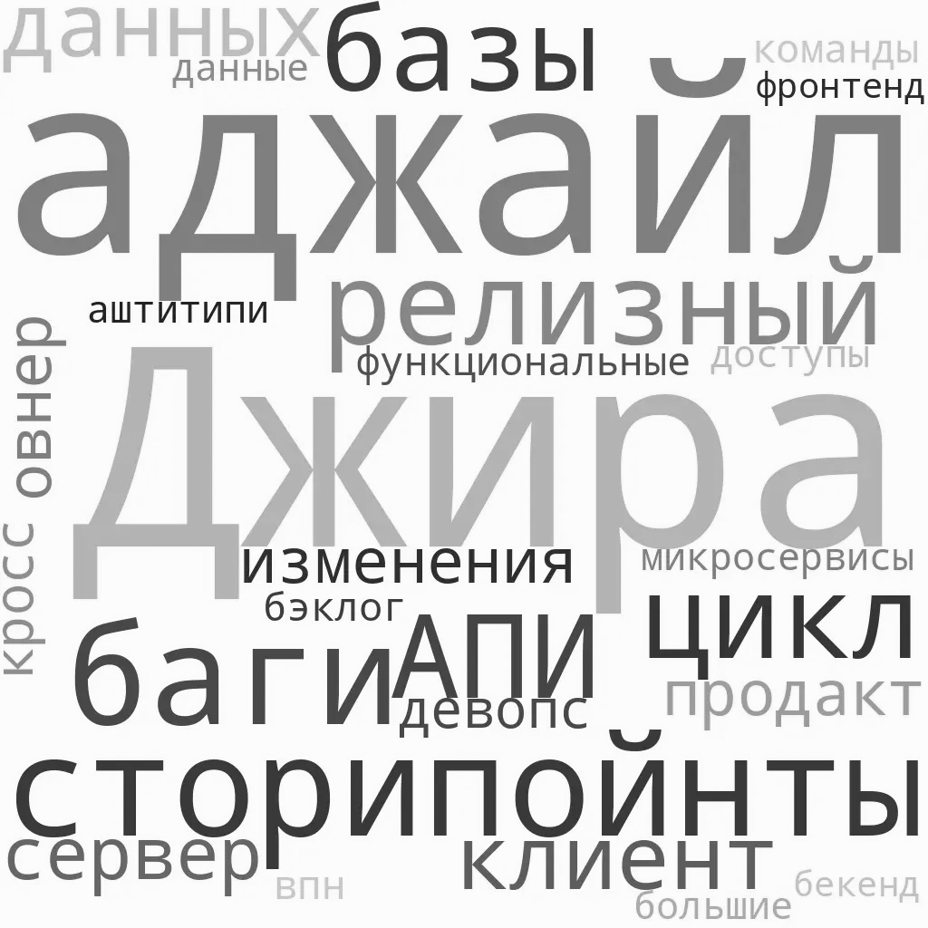 Не торопитесь со Скрамом! Действительно полезные книги для менеджеров проектов. 5 функций Файоля - 5