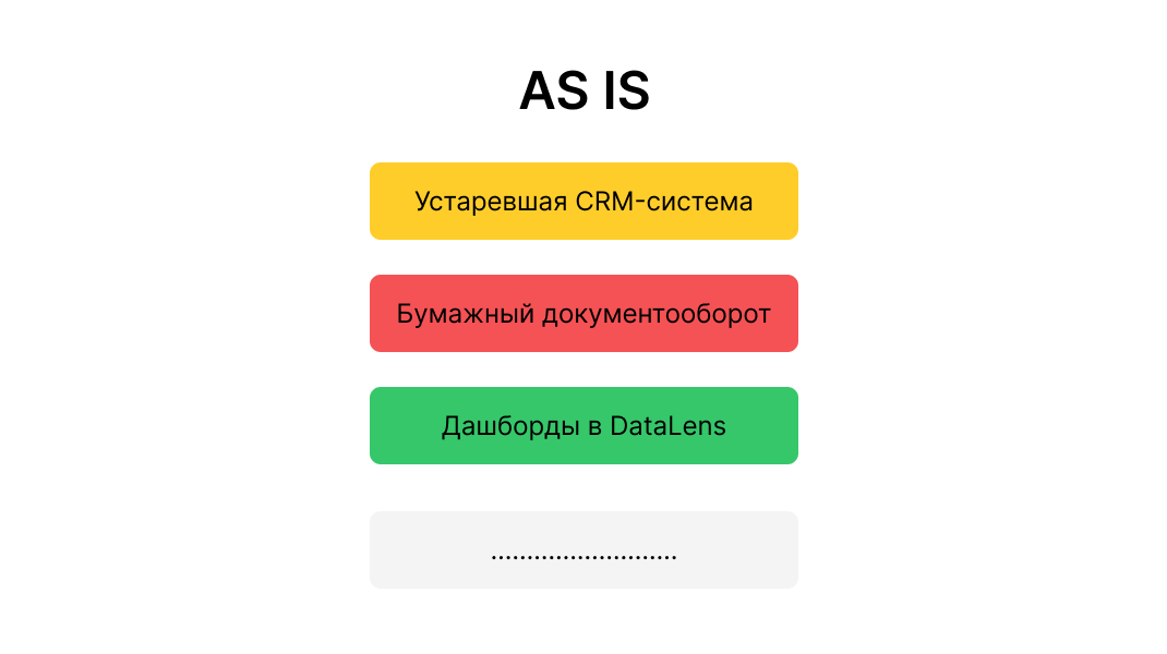 Аттестат цифровой зрелости: как спланировать роадмап цифровой трансформации - 2 Аттестат цифровой зрелости: как спланировать роадмап цифровой трансформации - 2