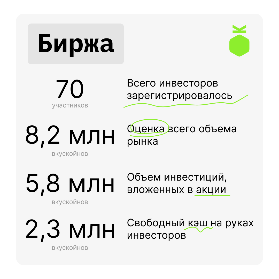 Новый инструмент для обучающих программ: зачем мы превратили прогресс продуктовых команд в котировки на игровой бирже? - 10