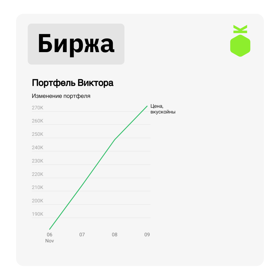 Новый инструмент для обучающих программ: зачем мы превратили прогресс продуктовых команд в котировки на игровой бирже? - 5
