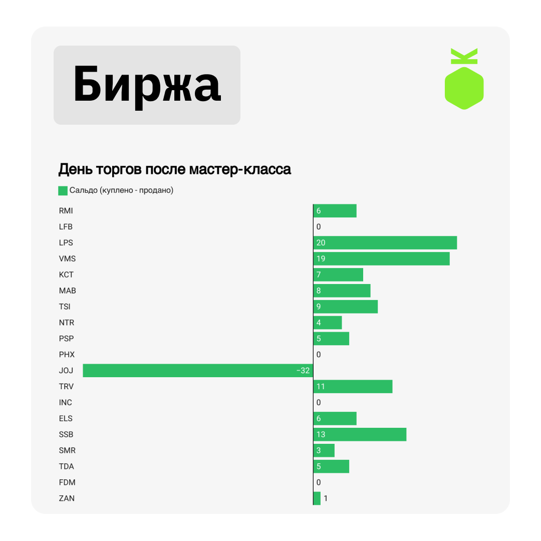 Новый инструмент для обучающих программ: зачем мы превратили прогресс продуктовых команд в котировки на игровой бирже? - 7