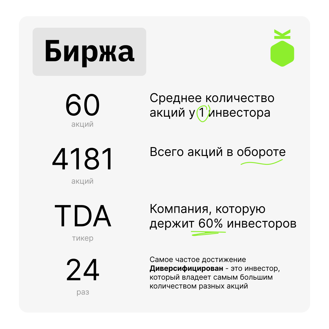 Новый инструмент для обучающих программ: зачем мы превратили прогресс продуктовых команд в котировки на игровой бирже? - 9