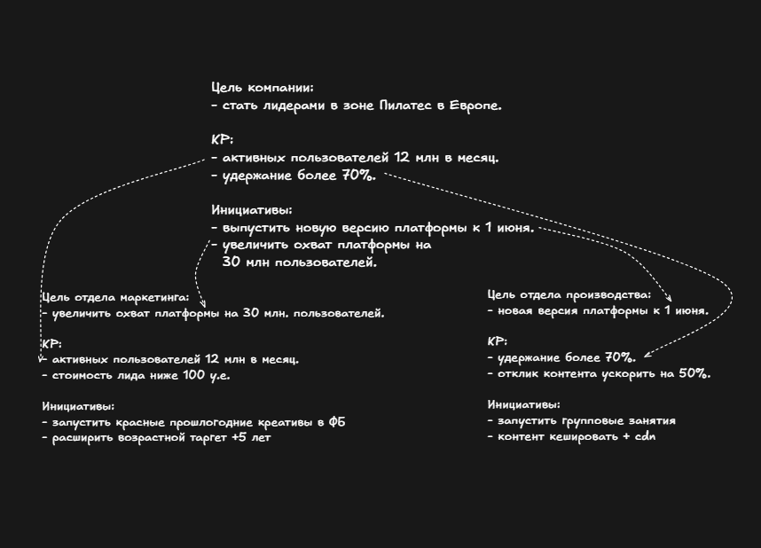 Х-матрица 2.0 — добавь ТОС в картирование стратегии - 10