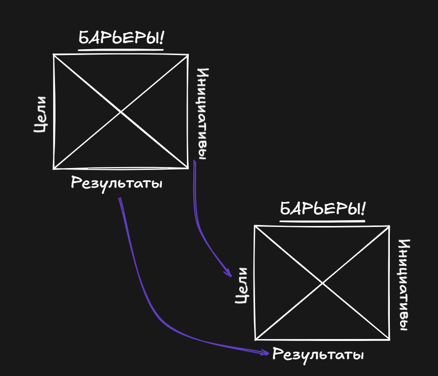 Х-матрица 2.0 — добавь ТОС в картирование стратегии - 11
