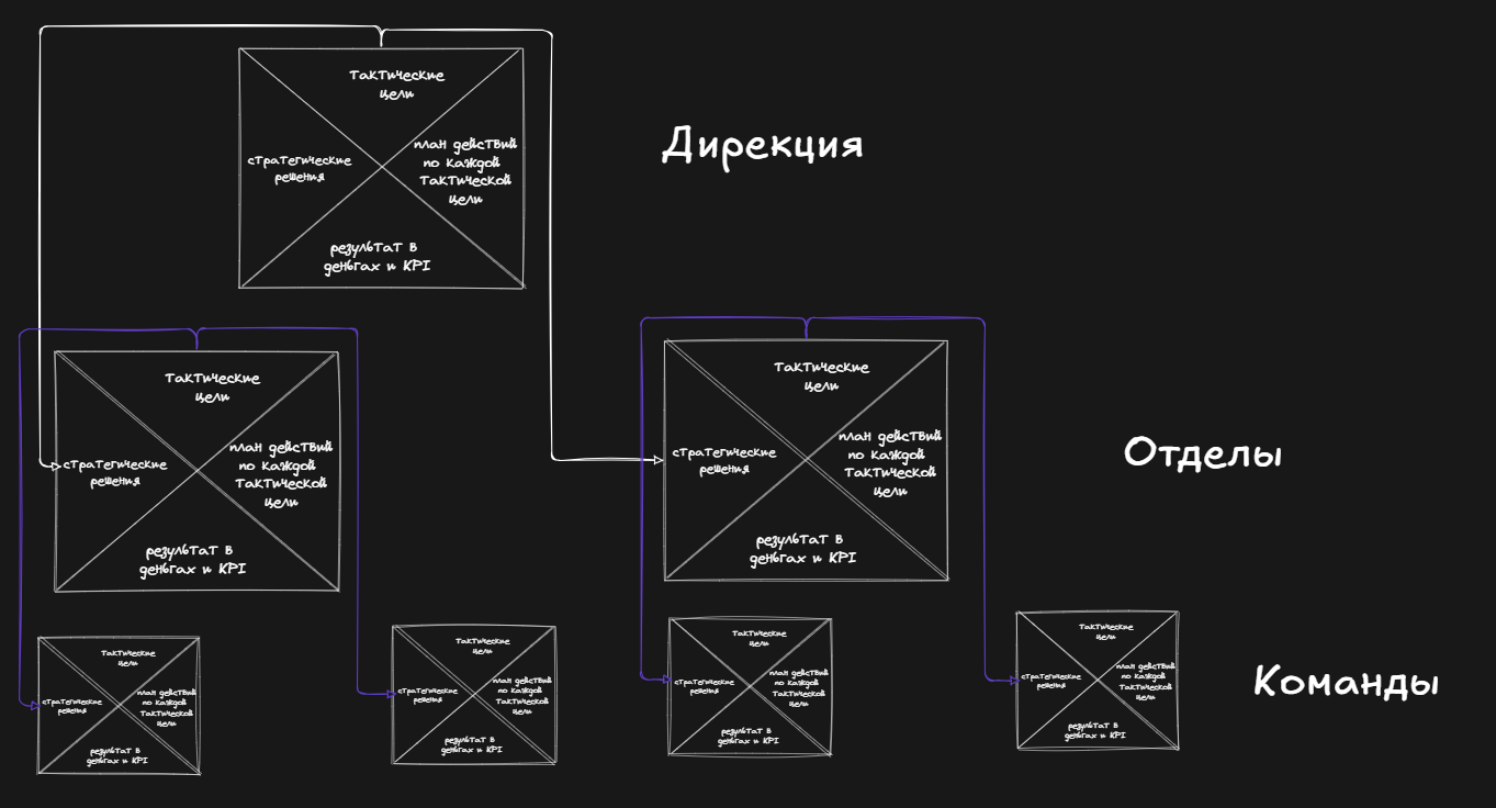 Х-матрица 2.0 — добавь ТОС в картирование стратегии - 4