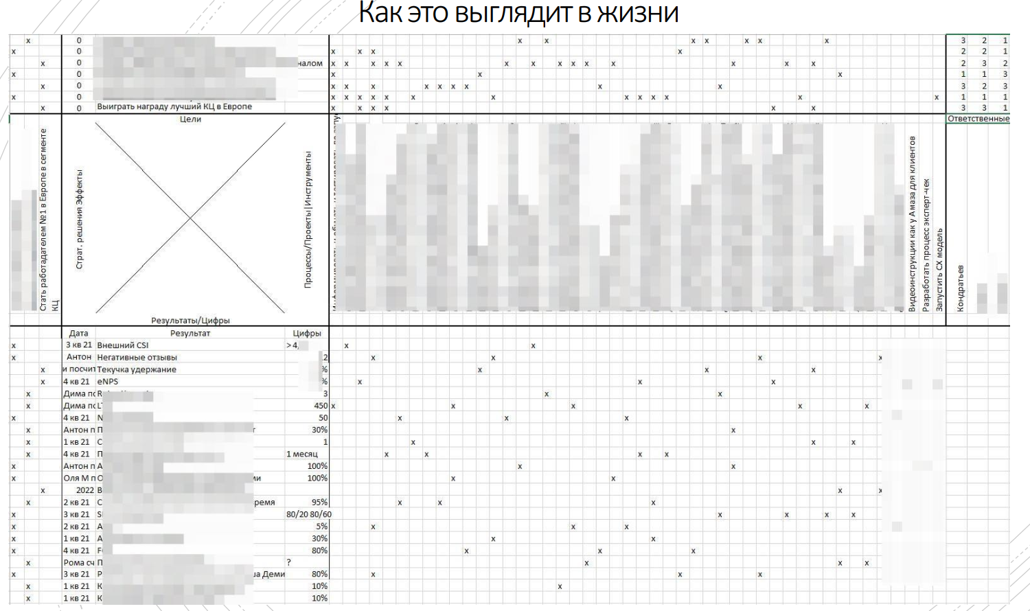 Х-матрица 2.0 — добавь ТОС в картирование стратегии - 5