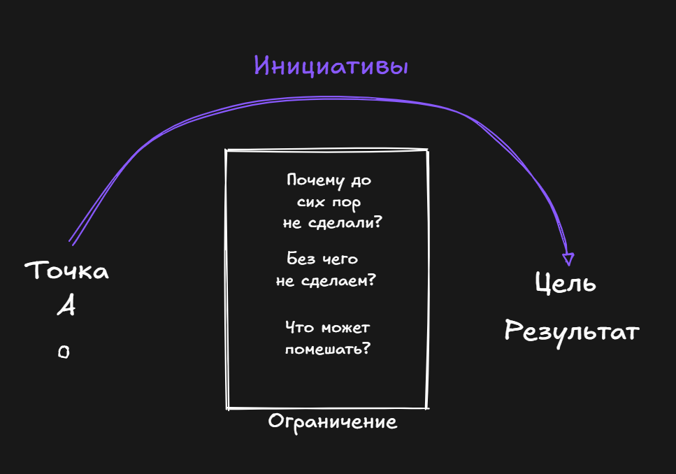 Х-матрица 2.0 — добавь ТОС в картирование стратегии - 7