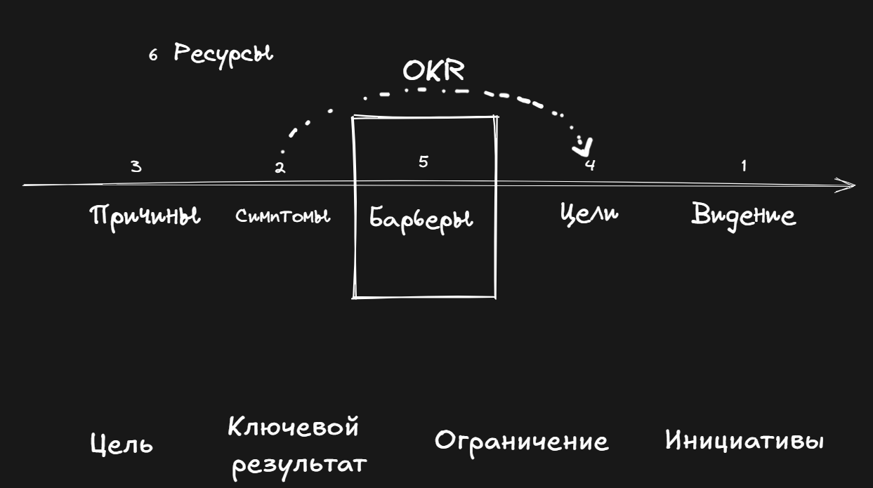 Х-матрица 2.0 — добавь ТОС в картирование стратегии - 8