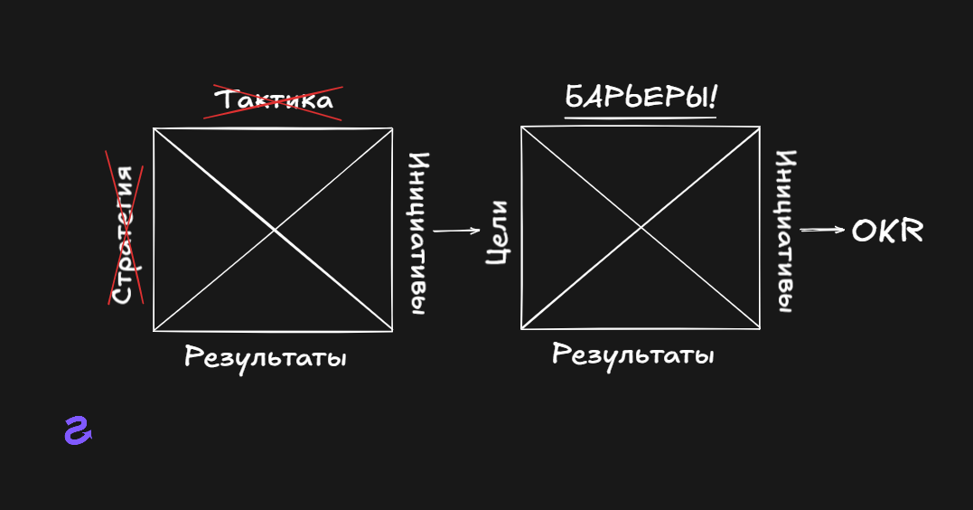 Х-матрица 2.0 — добавь ТОС в картирование стратегии - 1
