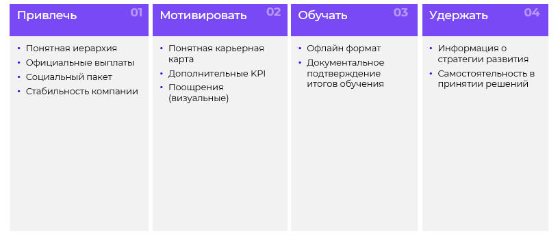 Теория поколений: понимание и взаимодействие с разными возрастными группами в команде - 3