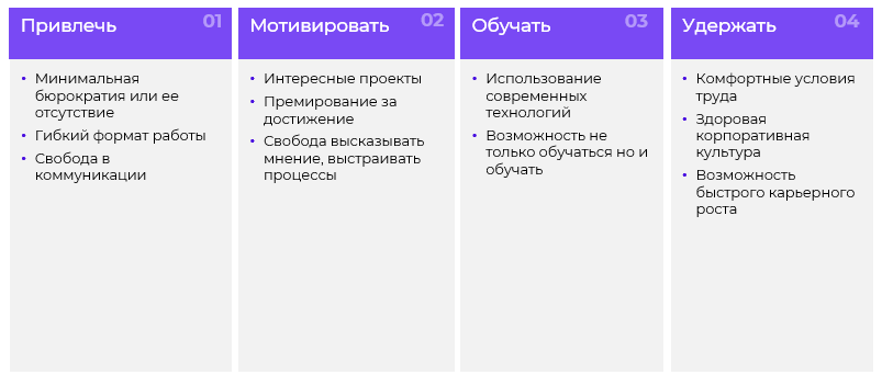 Теория поколений: понимание и взаимодействие с разными возрастными группами в команде - 4