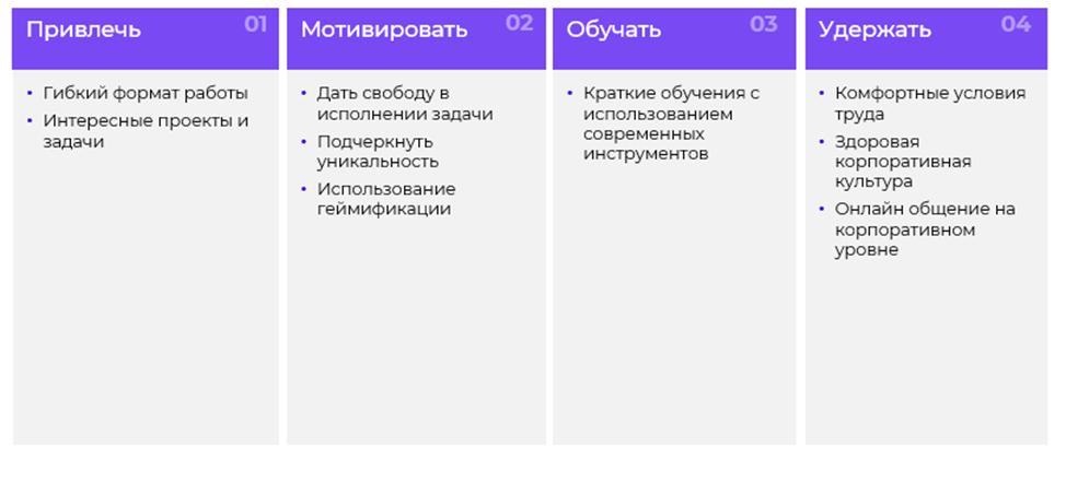 Теория поколений: понимание и взаимодействие с разными возрастными группами в команде - 5