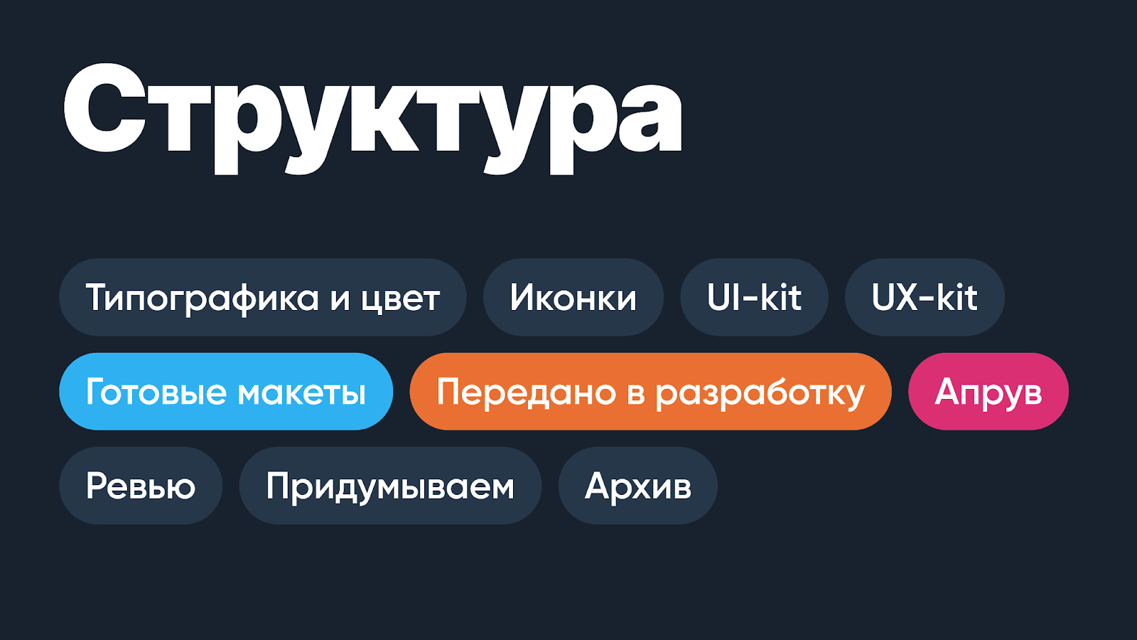 Дизайн и разработка — как передать макеты чтобы не было слёз - 4