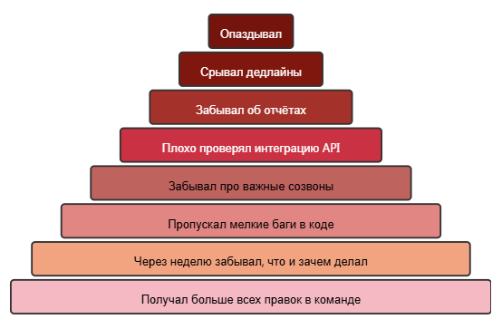 Меня собирались уволить, но я их переиграл. Как я победил дедлайны, переработки и хаос с помощью этих 6 правил - 1