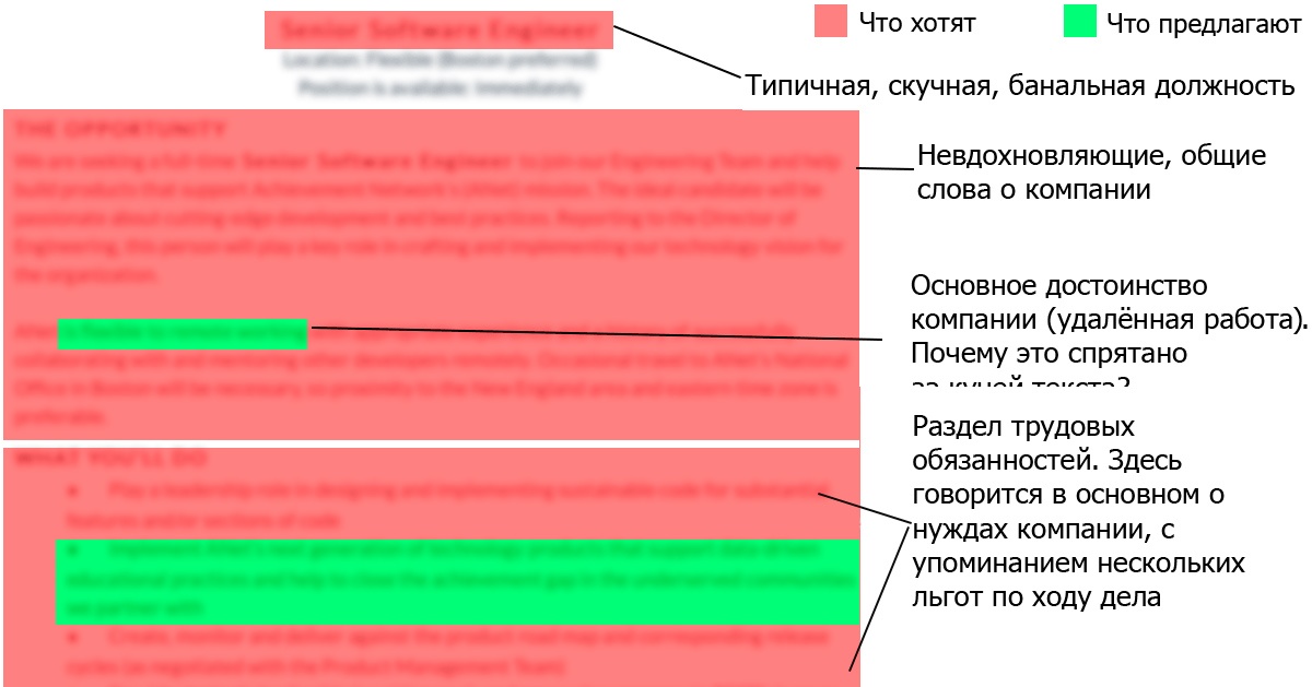 Лучшие материалы о собеседованиях и поиске работы - 6 Лучшие материалы о собеседованиях и поиске работы - 6