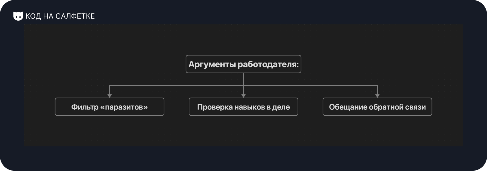 Тестовые задания: Ваш код ушел в прод. Ваша зарплата — нет - 2