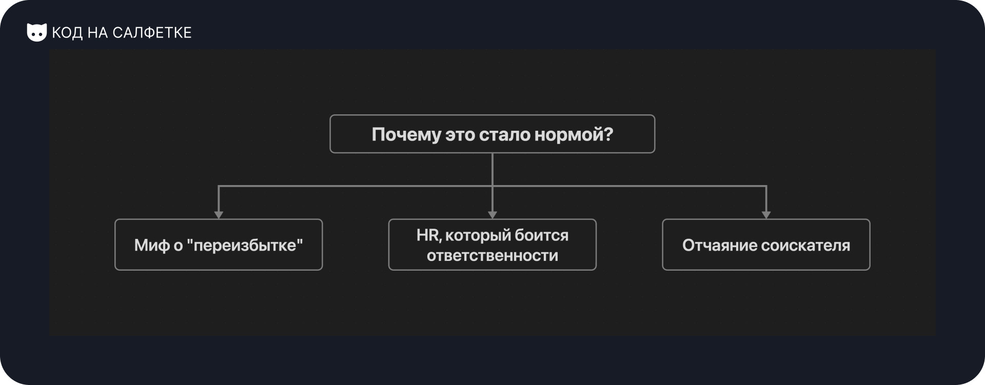Тестовые задания: Ваш код ушел в прод. Ваша зарплата — нет - 4