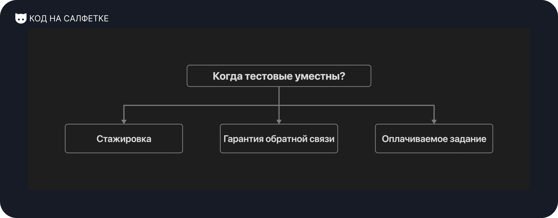 Тестовые задания: Ваш код ушел в прод. Ваша зарплата — нет - 5