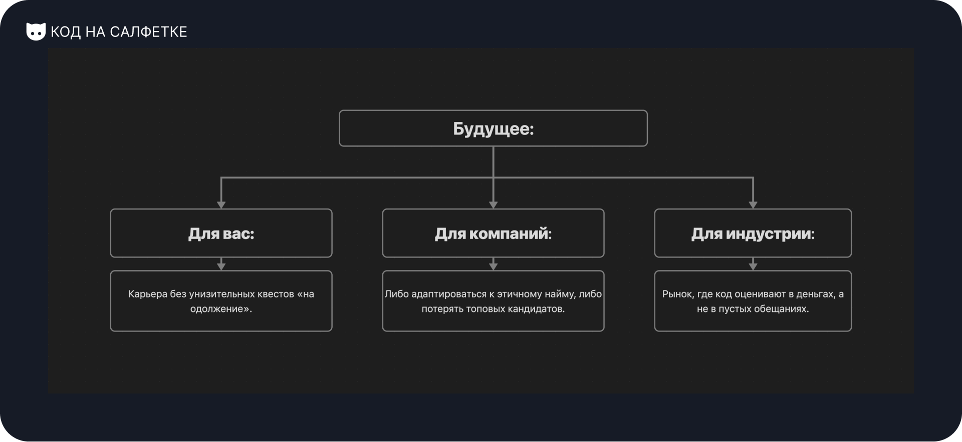 Тестовые задания: Ваш код ушел в прод. Ваша зарплата — нет - 7
