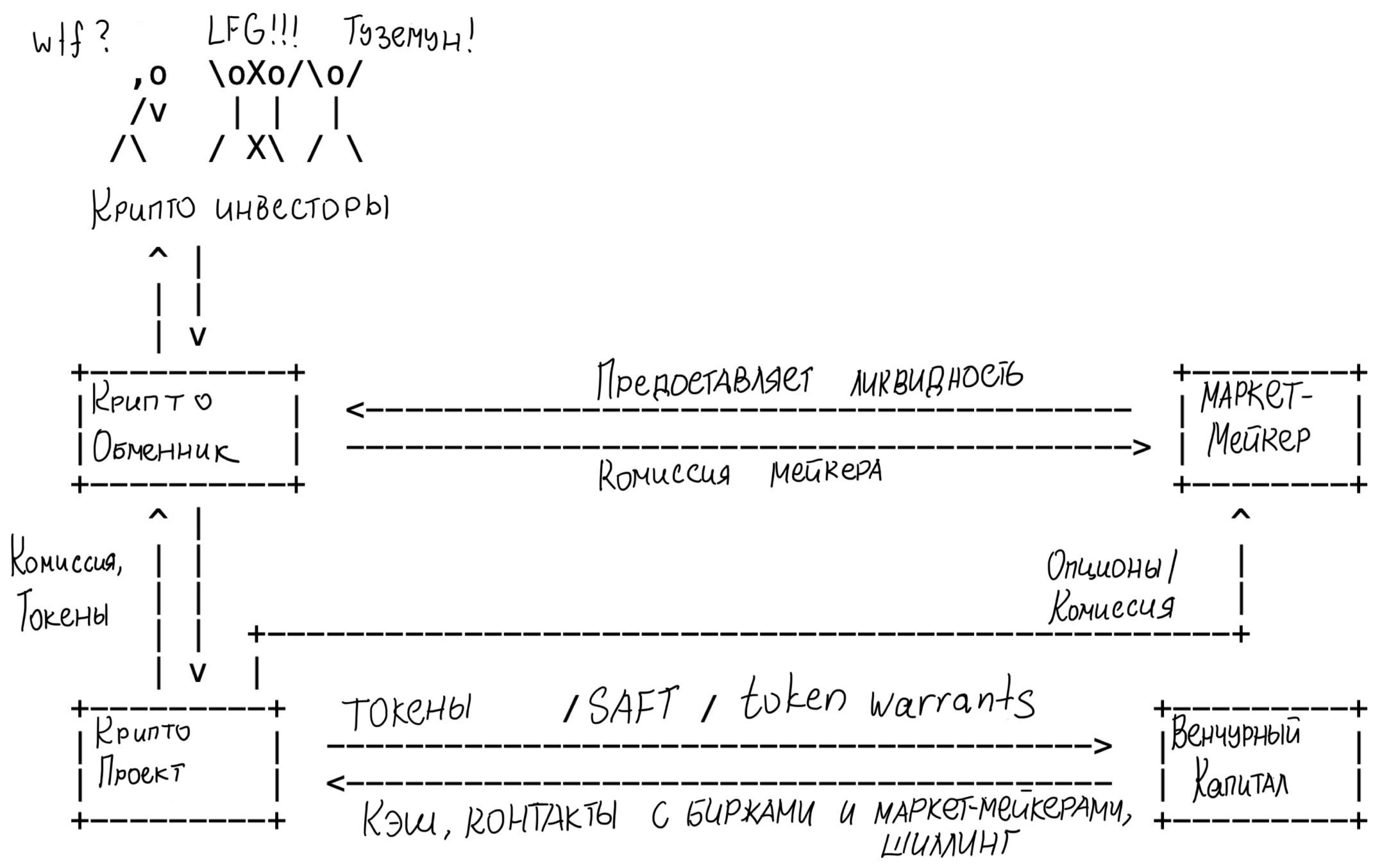 Исповедь хакера: как работает финансовый рынок? - 2 Исповедь хакера: как работает финансовый рынок? - 2