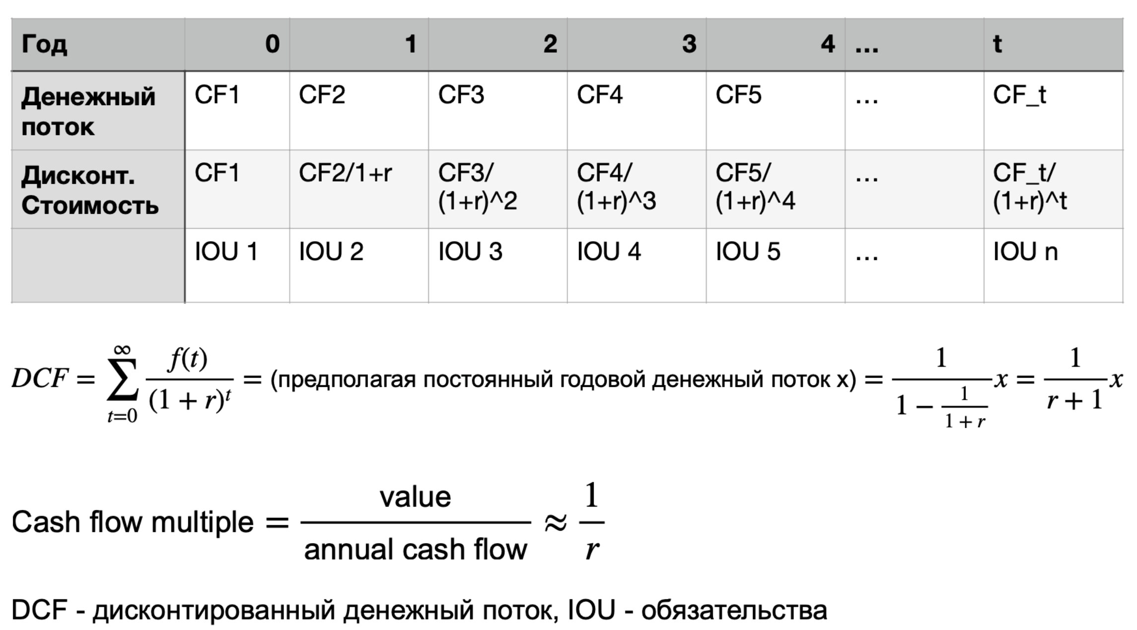 Исповедь хакера: как работает финансовый рынок? - 4 Исповедь хакера: как работает финансовый рынок? - 4