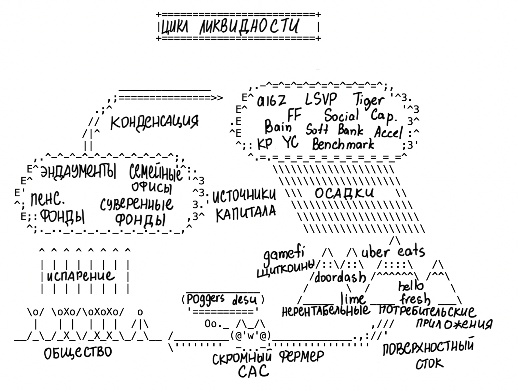 Да, автор любит ASCII Да, автор любит ASCII