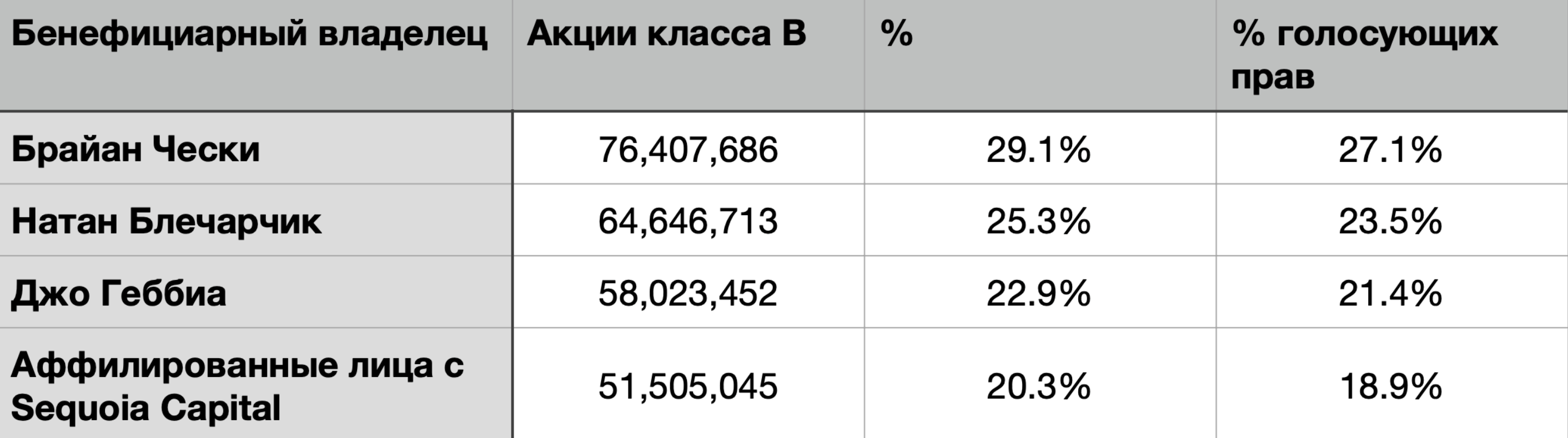 Исповедь хакера: как работает финансовый рынок? - 6 Исповедь хакера: как работает финансовый рынок? - 6