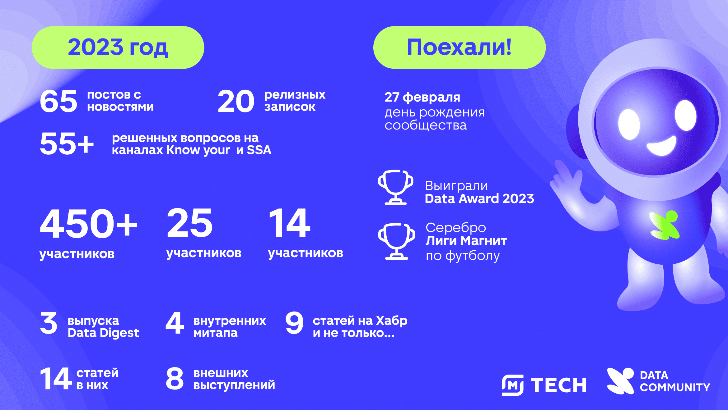 Жизнь Data Community в Магните - 15