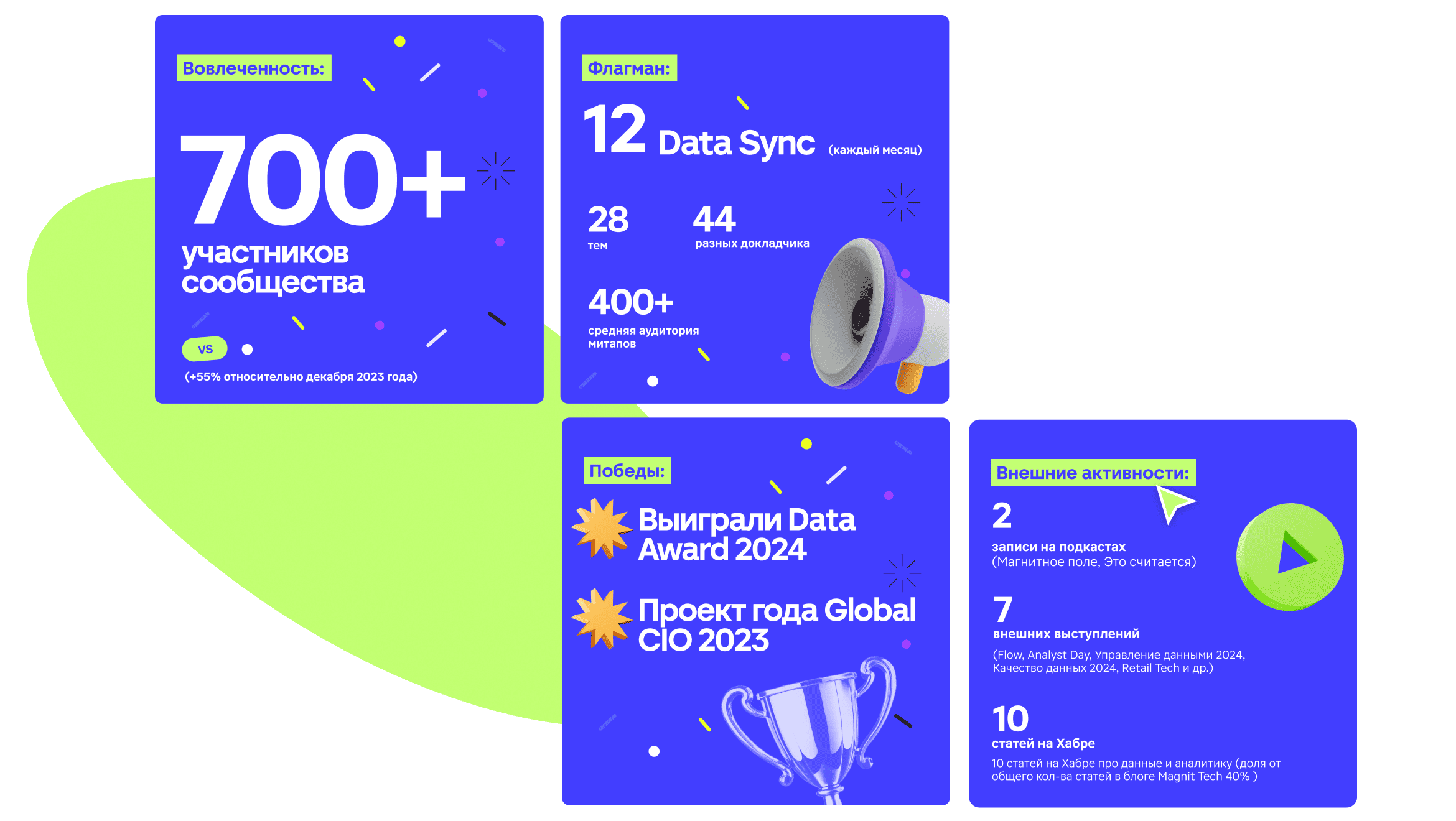 Жизнь Data Community в Магните - 17