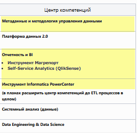 Жизнь Data Community в Магните - 7