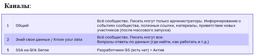 Жизнь Data Community в Магните - 8