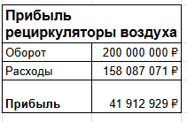 Как я обмотал коробку фольгой, поставил ультрафиолетовую лампу и продал на 200 млн за год - 17
