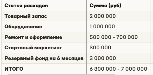 Я переехал из Саратова в Москву и построил чайный бренд на 30 млн в год, хотя все говорили что это провал - 10