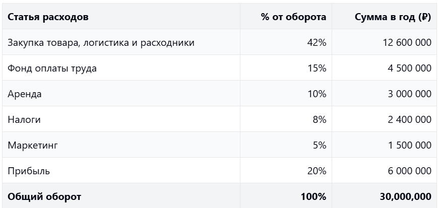 Цифры примерные  