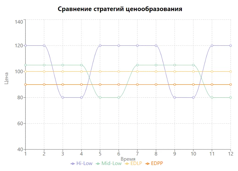 Как ритейл в России слезает с промозависимости - 3