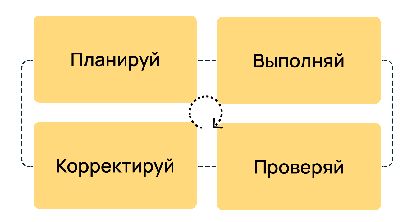 Как использовать японские подходы в IT. Часть 2: Кайдзен и гайдзины - 4