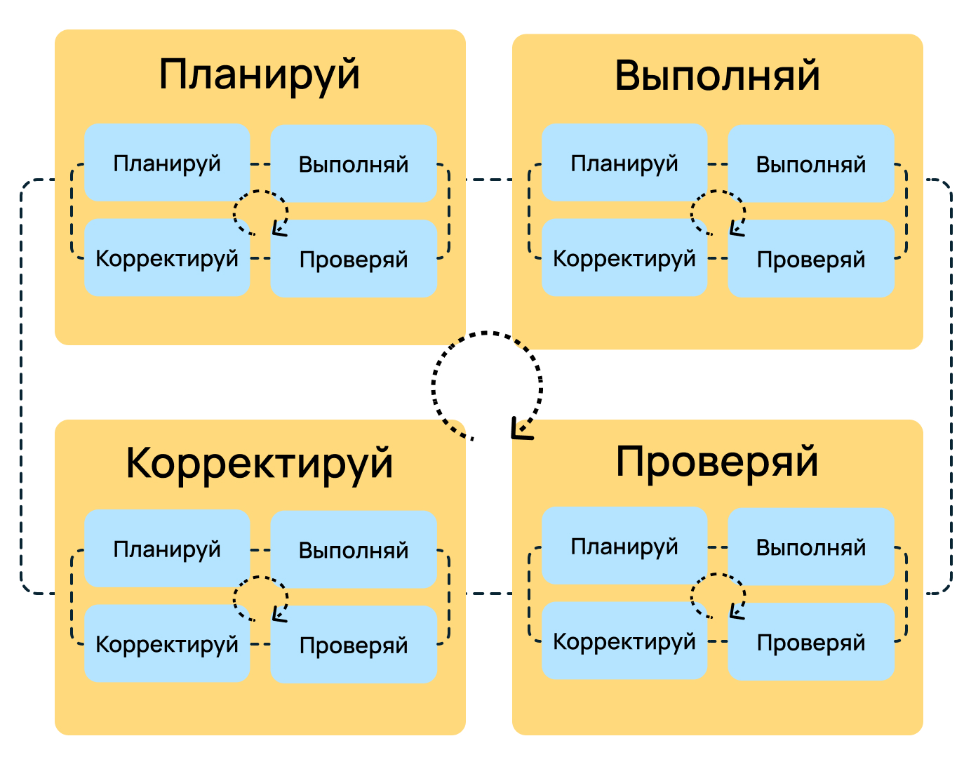 Как использовать японские подходы в IT. Часть 2: Кайдзен и гайдзины - 5