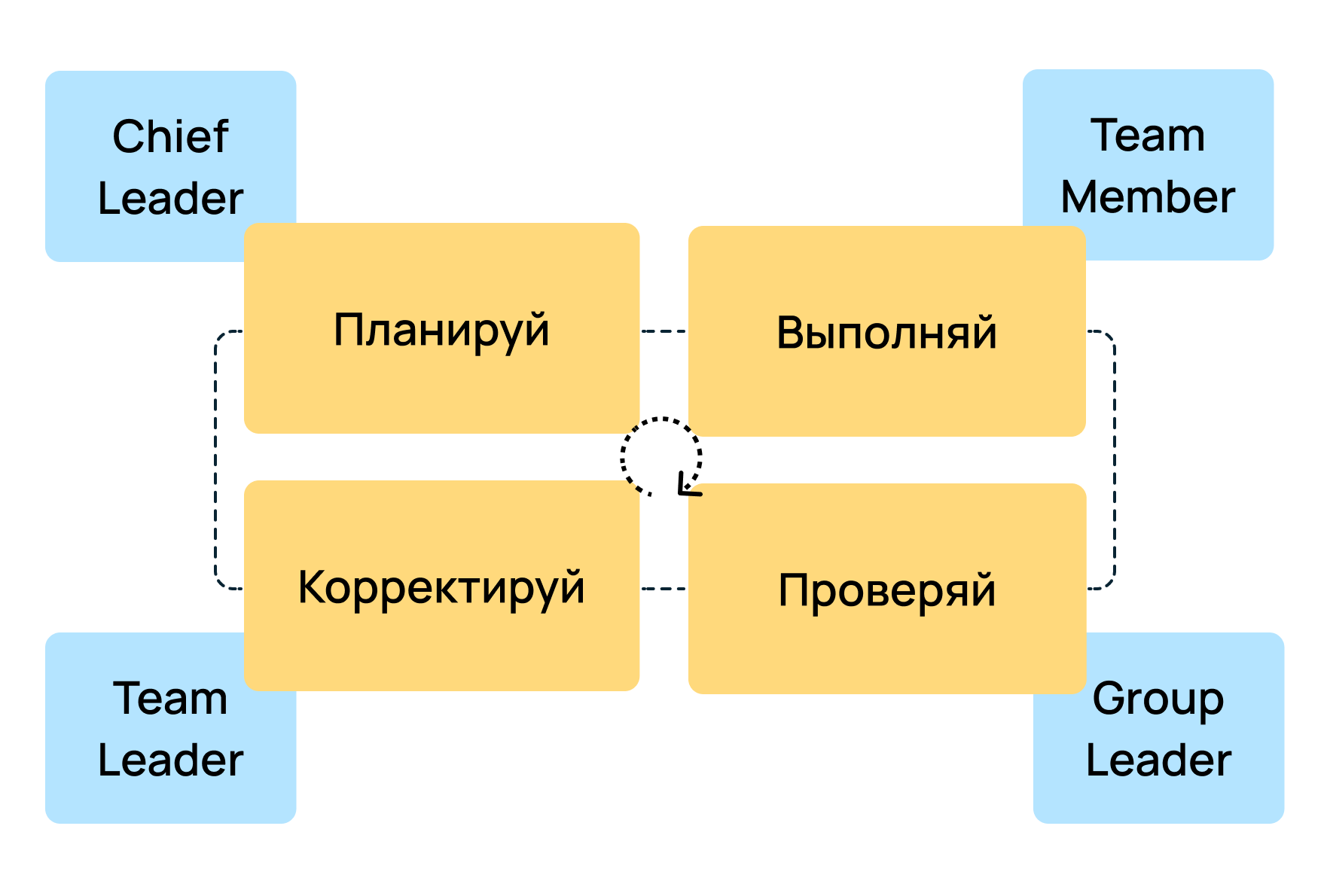 Как использовать японские подходы в IT. Часть 2: Кайдзен и гайдзины - 6