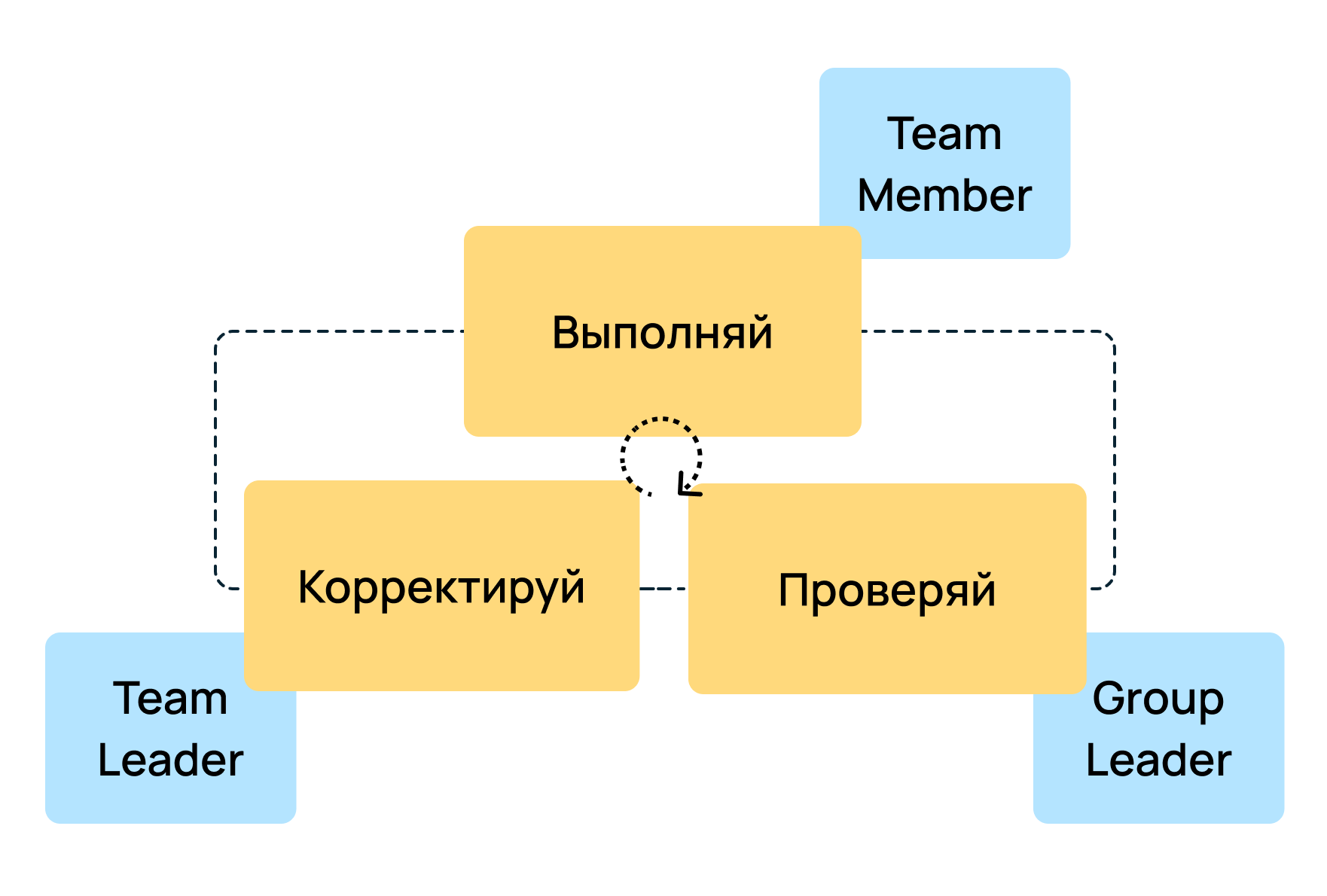 Как использовать японские подходы в IT. Часть 2: Кайдзен и гайдзины - 7