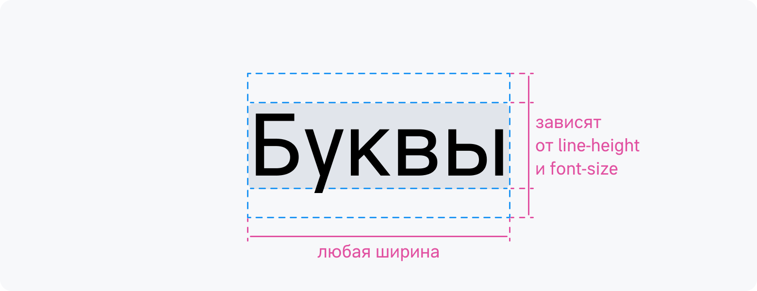 Как проектировать скелетоны - 10