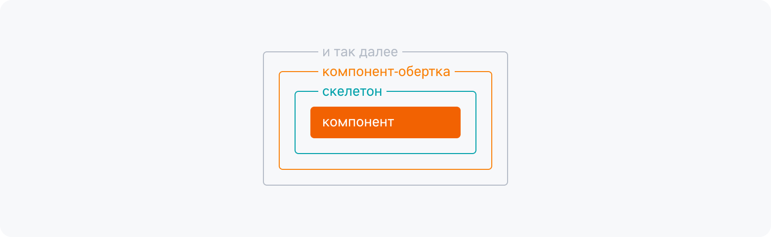 Как проектировать скелетоны - 3