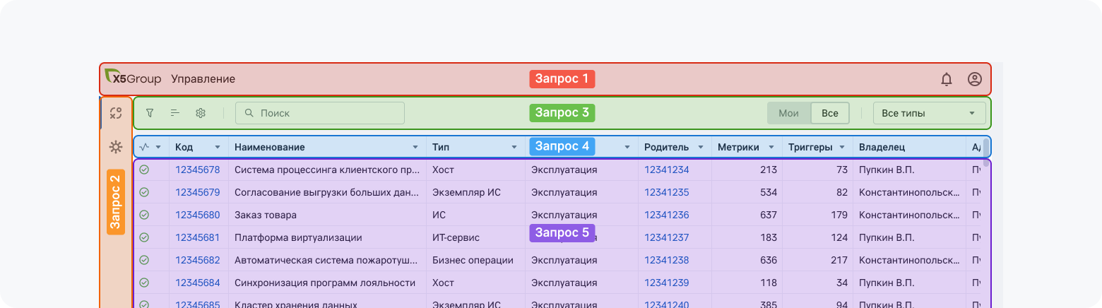 Как проектировать скелетоны - 4