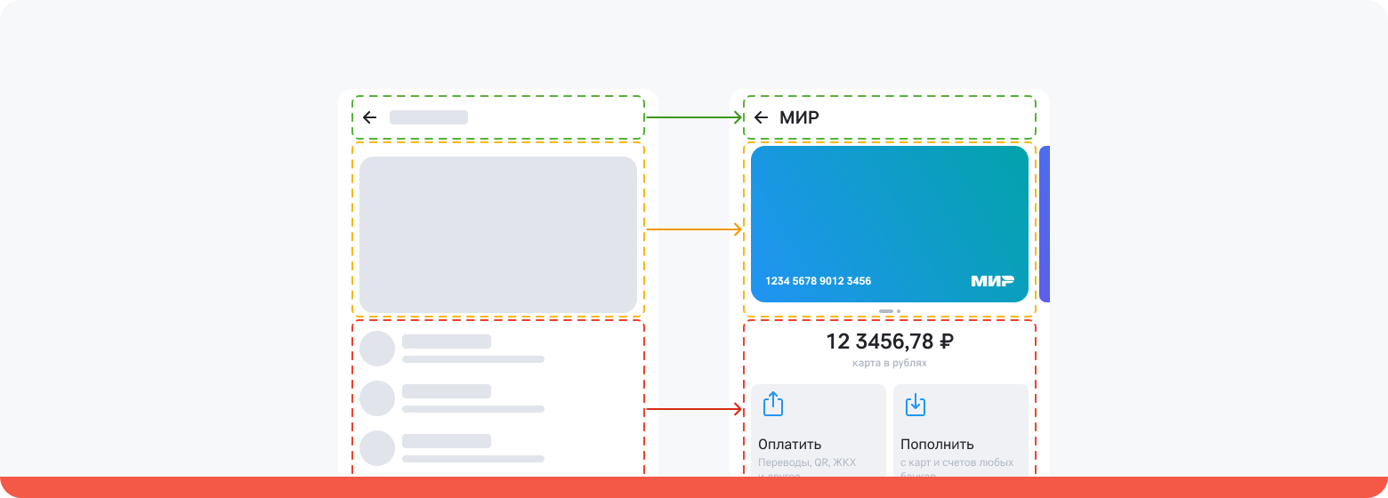 Как проектировать скелетоны - 9