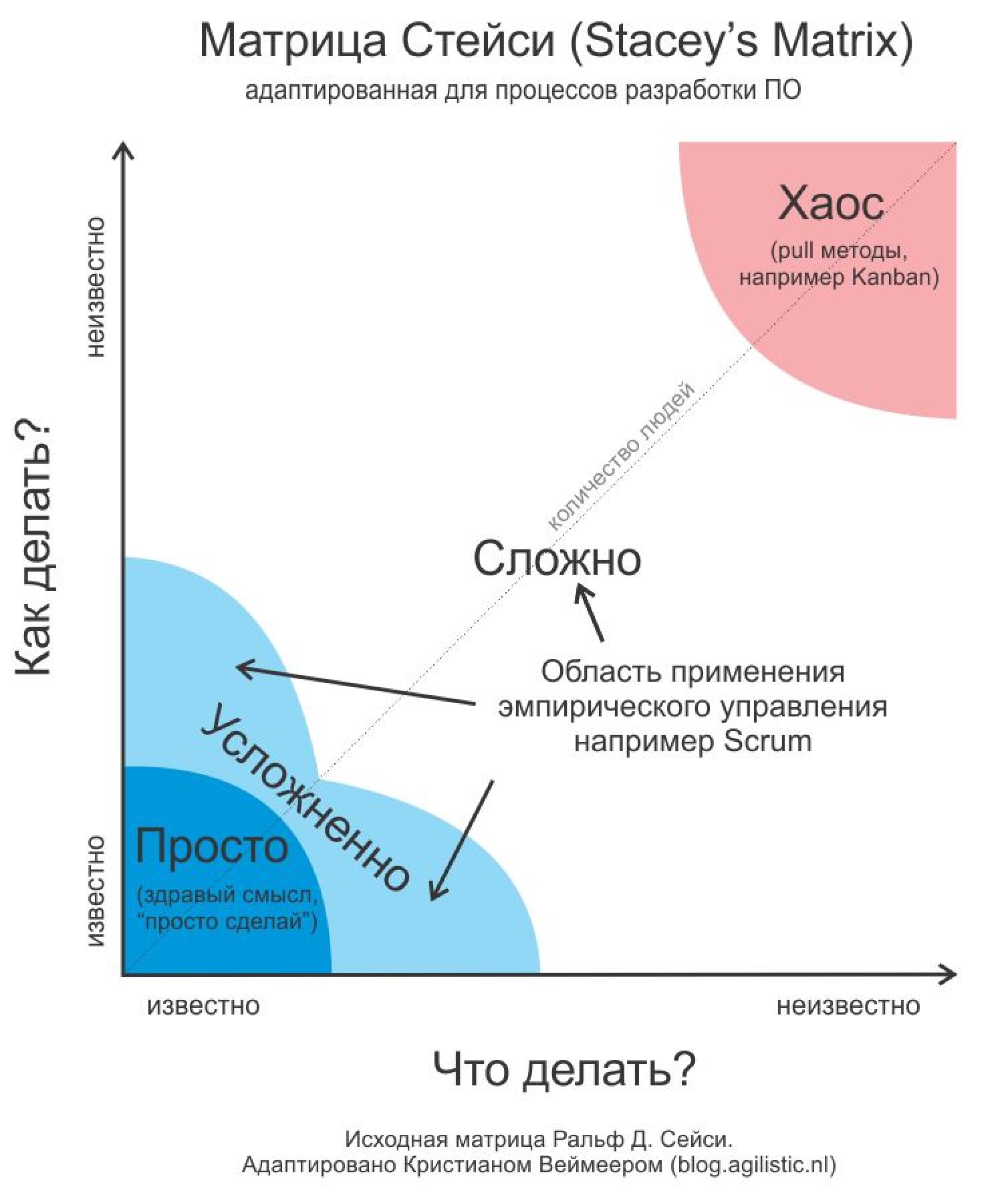 Скрам-мастер: право имею? - 13 Скрам-мастер: право имею? - 13