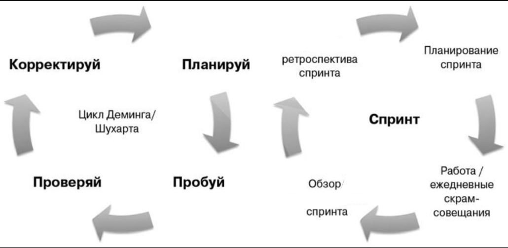 Скрам-мастер: право имею? - 3 Скрам-мастер: право имею? - 3