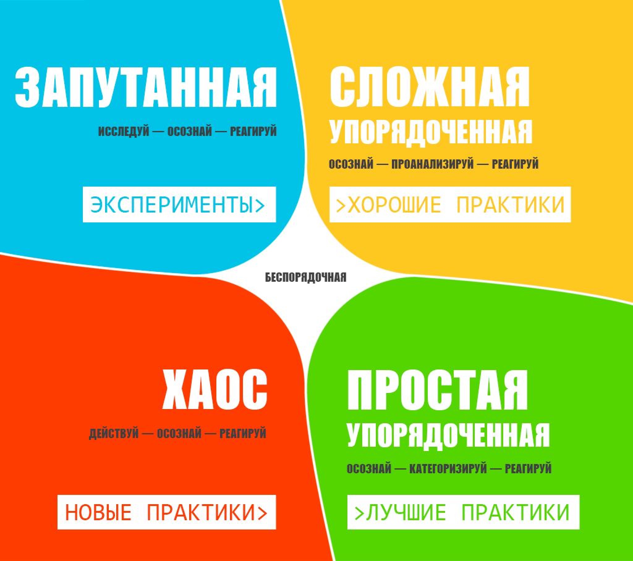 Скрам-мастер: право имею? - 5 Скрам-мастер: право имею? - 5