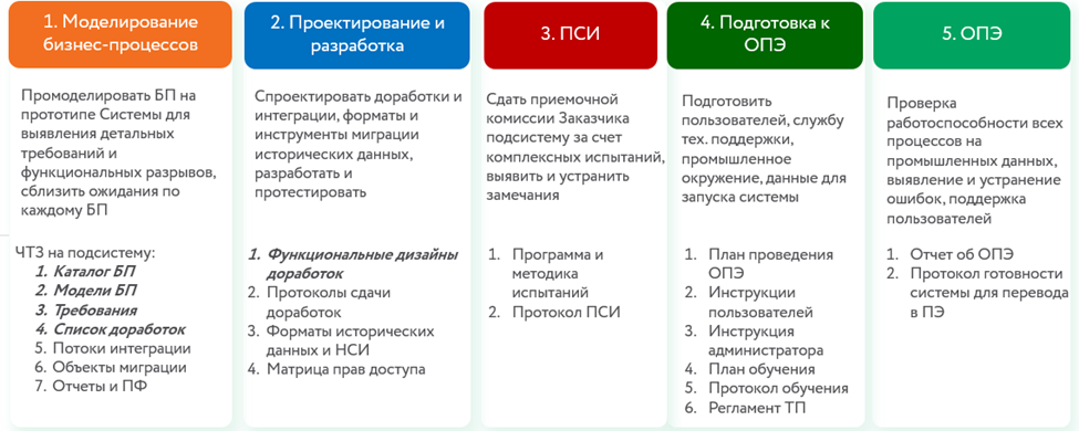 Внедряем 1С по-взрослому в химпроме: 10 заповедей успешного перехода на 1С:ERP - 11