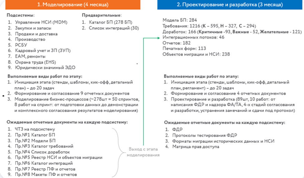Внедряем 1С по-взрослому в химпроме: 10 заповедей успешного перехода на 1С:ERP - 12